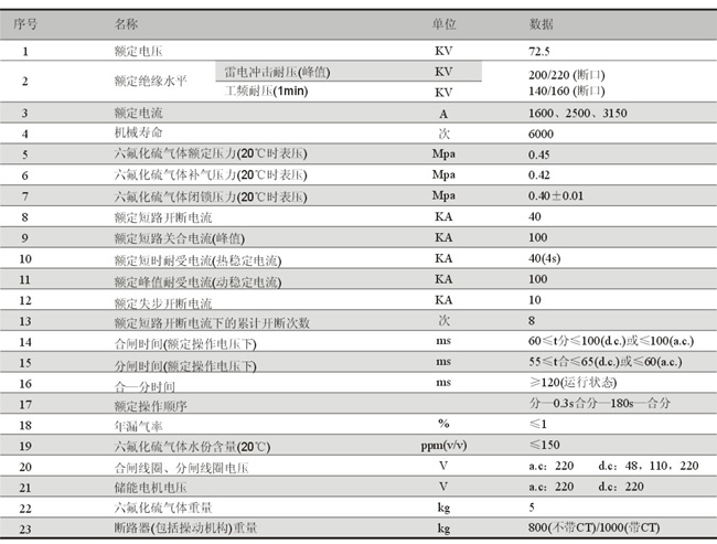 LW38-126/145型自能式户外六氟化硫断路器(不锈钢外壳)技术参数表