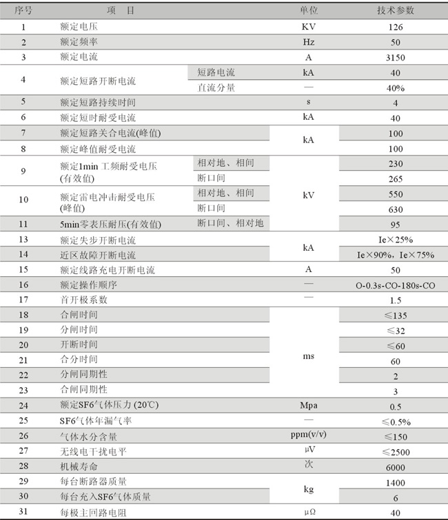 LW38-126/145型自能式户外六氟化硫断路器(不锈钢外壳)技术参数表2