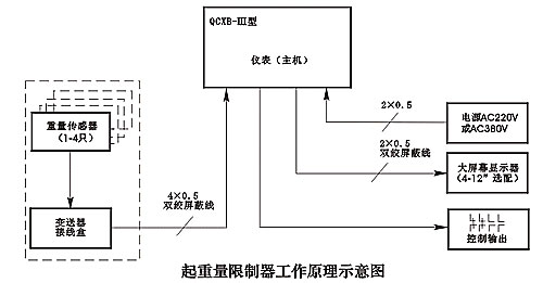 QCXB-Ⅲ-T型系列起重量限制器安装示意图