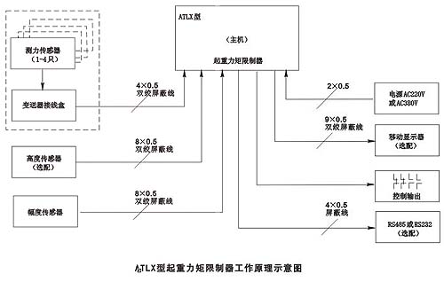ATLX型起重力矩限制器安装示意图