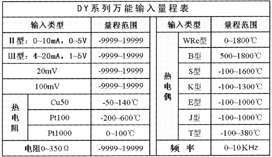 DY300C-PID无纸记录仪技术参数