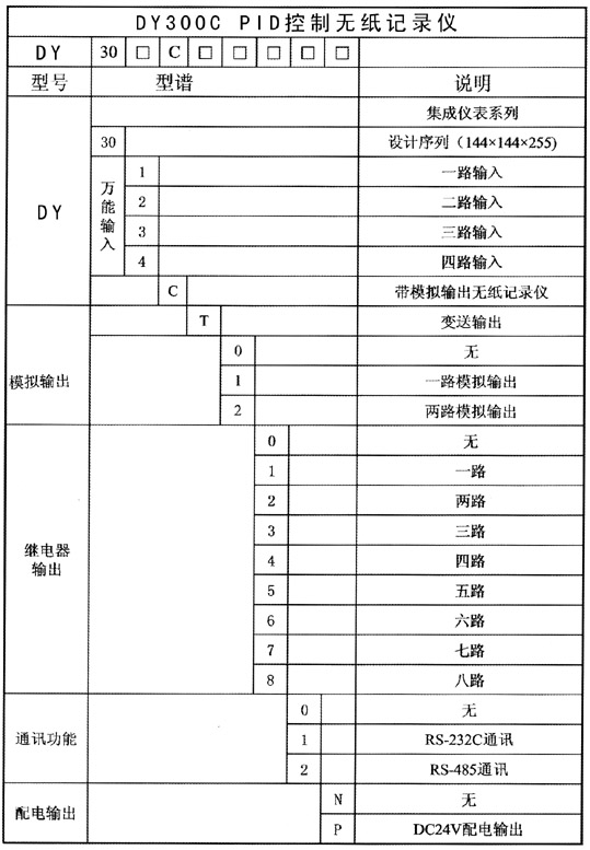 DY300C-PID无纸记录仪选型说明