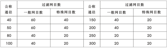 LPGY型消气过滤器规格参数表