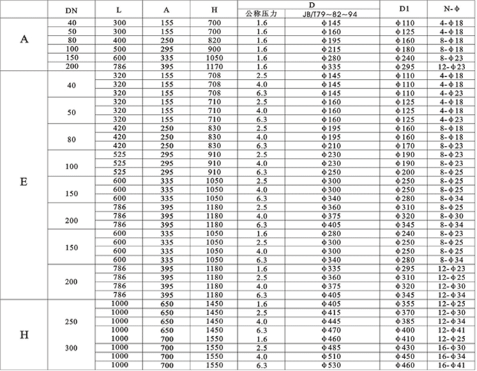 LPGY型消气过滤器技术参数表