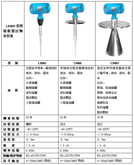 LD800系列雷达物位计外形及技术参数