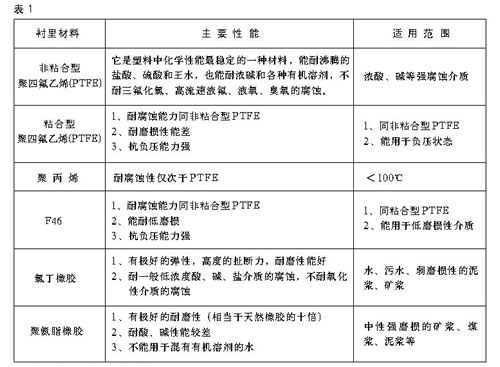 DC电池供电电磁流量计技术参数