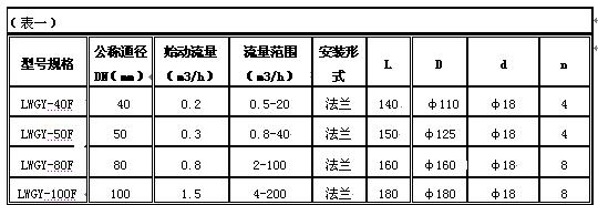LW-XXF防腐型涡轮流量计技术参数