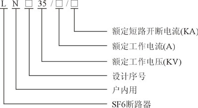 LN□-35型户内高压SF6断路器型号说明