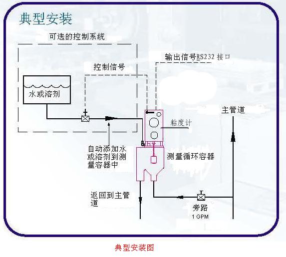 ZNY-1在线粘度计原理图