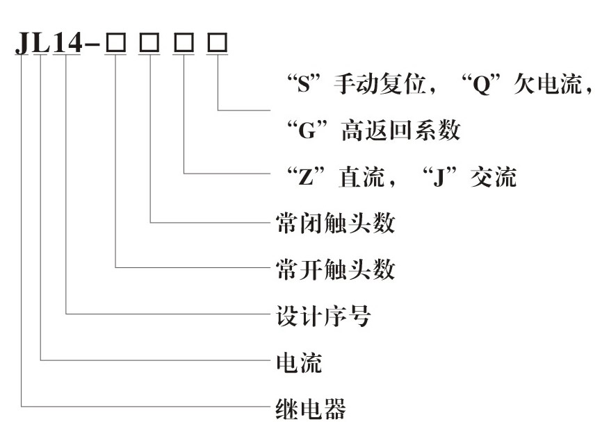 JL14系列交直流电流继电器型号说明