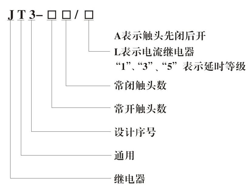 JT3系列直流电磁继电器型号说明