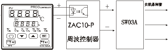 SW03A三回路晶闸管功率扩展器安装示意图