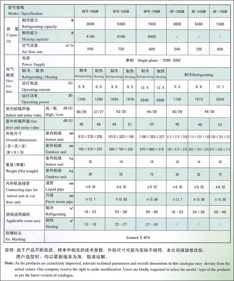 bfr-□gw系列防爆挂壁式空调机-[报价-资料]-