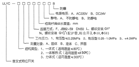 ULYC音叉式物位开关选型说明