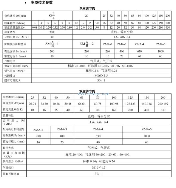 ZMA/BP-16D型气动薄膜直通低温单座调节阀技术参数