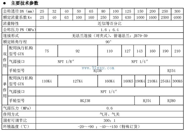 77/78-36200气动V形调节球阀技术参数