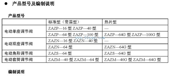 ZAZP,ZAZN,ZAZS,ZAZM-II型电动调节阀选型说明