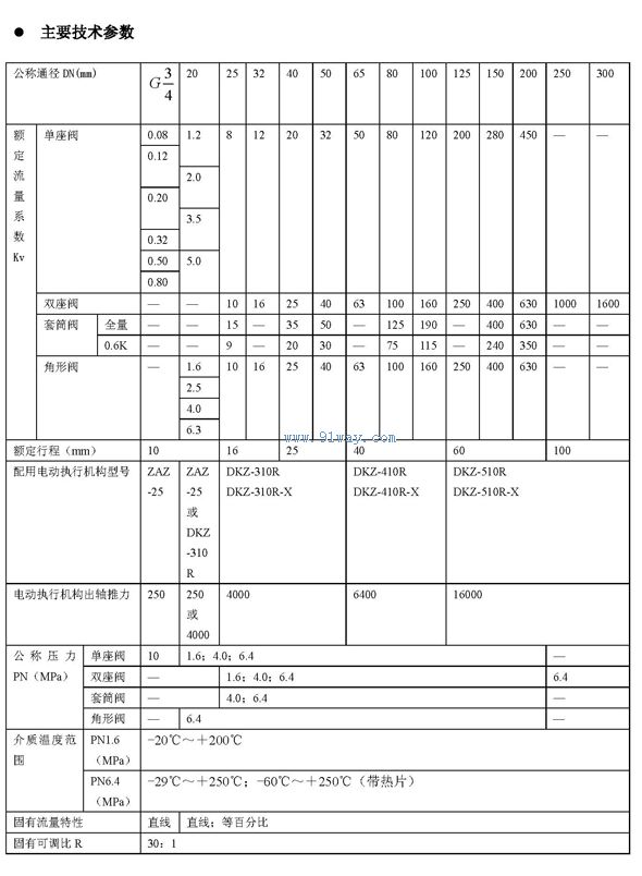 ZAZP,ZAZN,ZAZS,ZAZM-II型电动调节阀技术参数