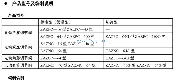 ZAZPC,ZAZNC.ZAZAC,ZAZMC-III型电动调节阀型号说明