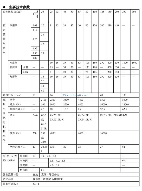 ZAZPC,ZAZNC.ZAZAC,ZAZMC-III型电动调节阀技术参数