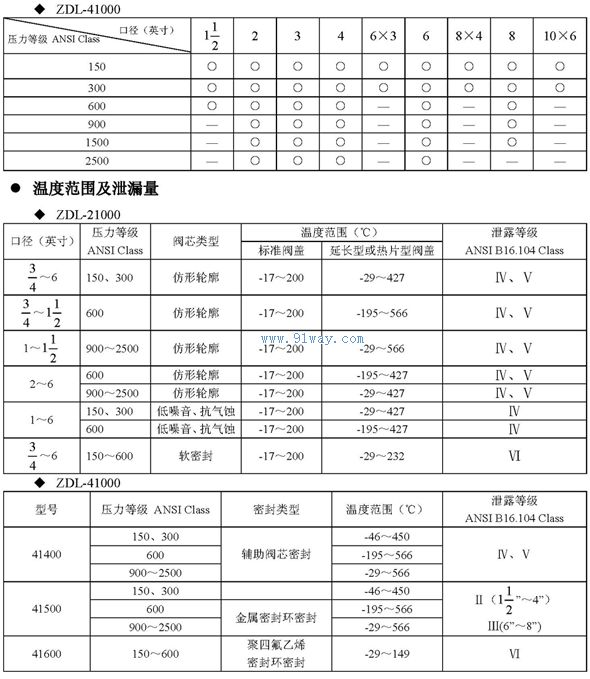 ZDL-21000/41000系列电动调节阀技术参数