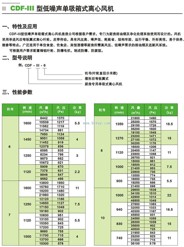 cdf-Ⅲ型低噪声单吸箱式离心风机选型说明及技术参数