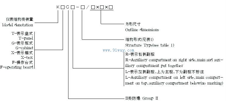 KTC正压防爆仪表配电盘柜箱(IIB、IIC)-[报价-资