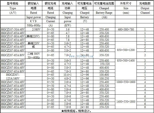 HGCZ07系列自动充电机技术参数