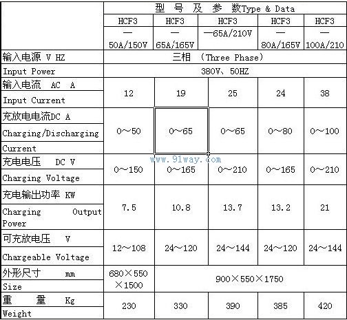 HCF3系列自动恒流恒压充放电机技术参数