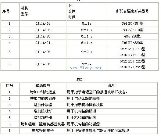 CJ11A-G系列免维护型电动机操作机构技术参数