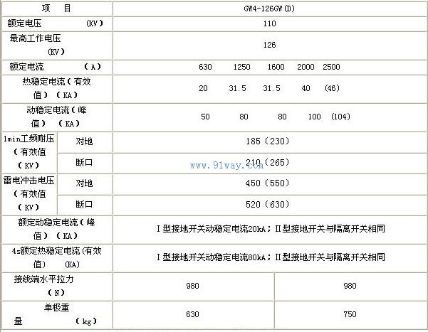 GW4-126GW(D)户外高压隔离开关技术参数表