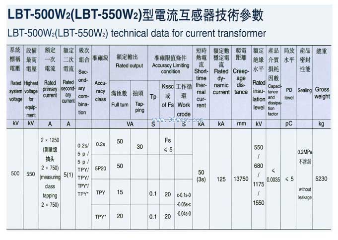 LBT-500W2(LBT-550W2)系列高压电流互感器技术参数
