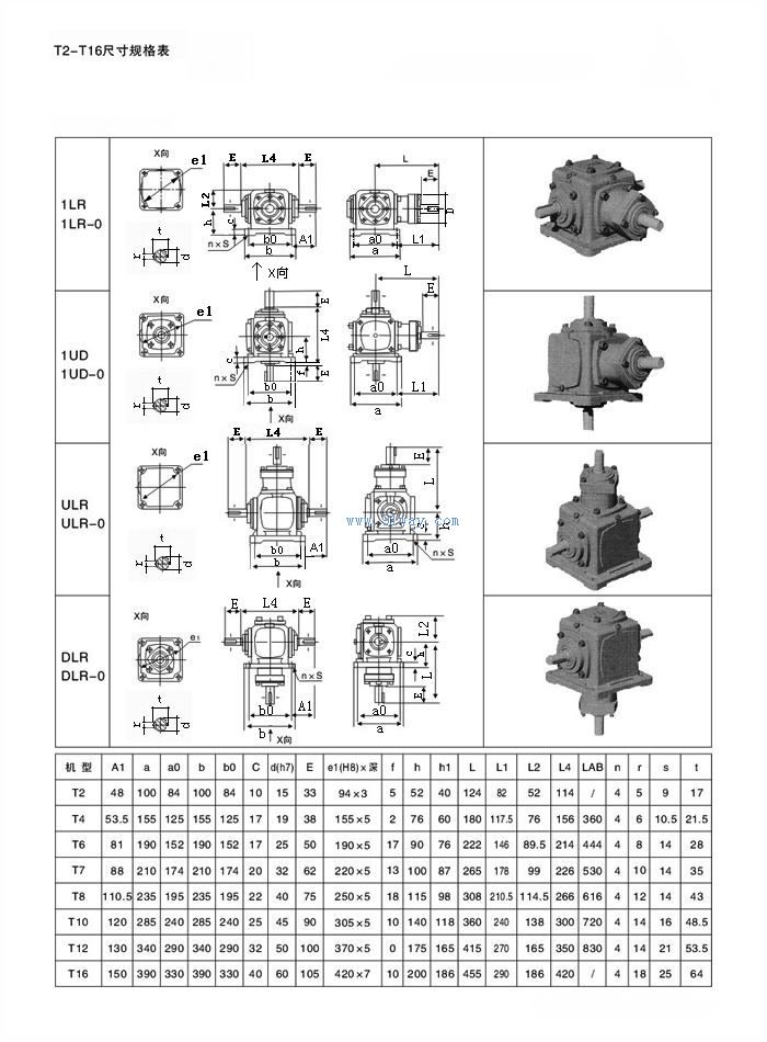 TCT系列换向箱-[报价-资料]--上海华邦工业商务