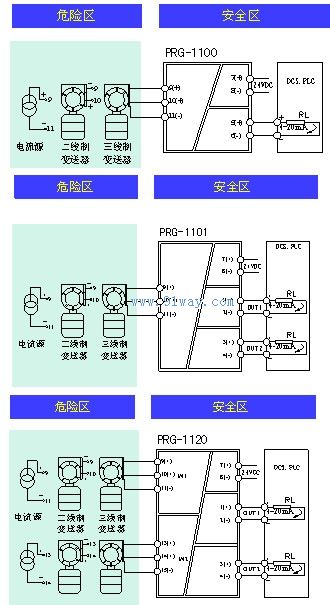 PRG-1100/1101/1120变送器电流源输入检测端隔离安全栅接线图