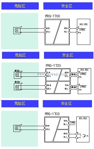 PRG-1700/1720/1703开关量输出隔离安全栅接线图