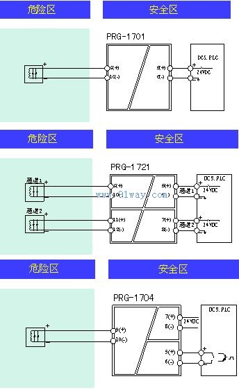 PRG-1701/1721/1704开关量输出隔离安全栅接线图