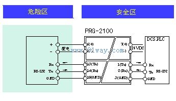 PRG-2100,RS232(全双工)隔离式安全栅接线图
