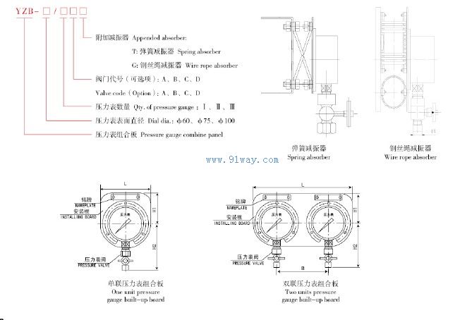 YZB型船用压力表组合板选型说明