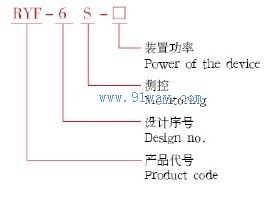 RYF型温度测量控制装置选型说明