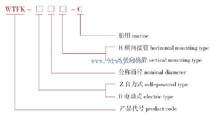 WTFK型温度调节阀单元选型说明