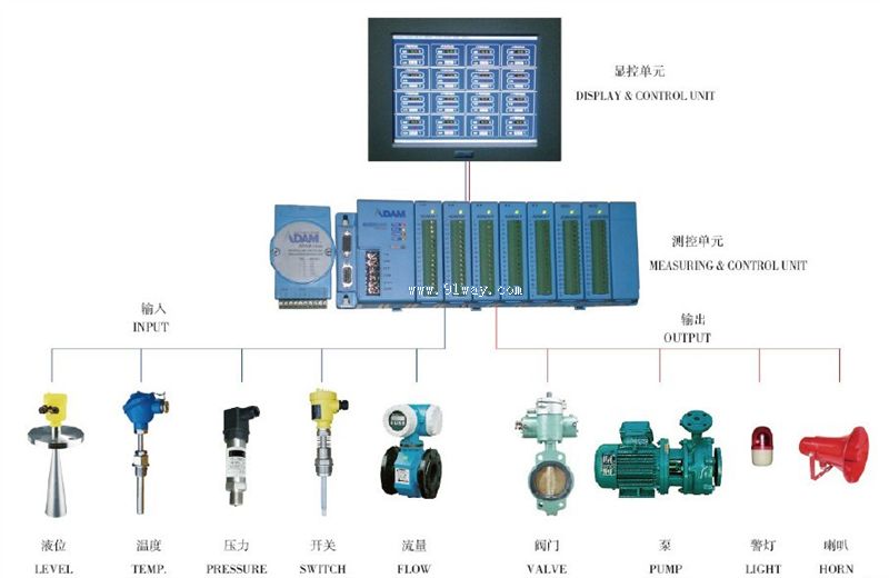 YDKS型船用软逻辑控制监测报警装置使用说明