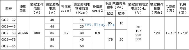 GC2系列切换电容器接触器技术参数