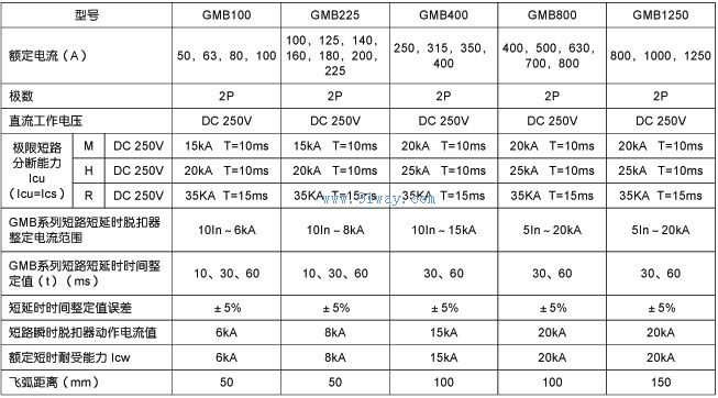 GM系列直流塑壳断路器技术参数