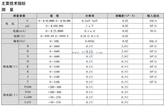 ZJF-6手持式多功能校验仿真仪技术参数