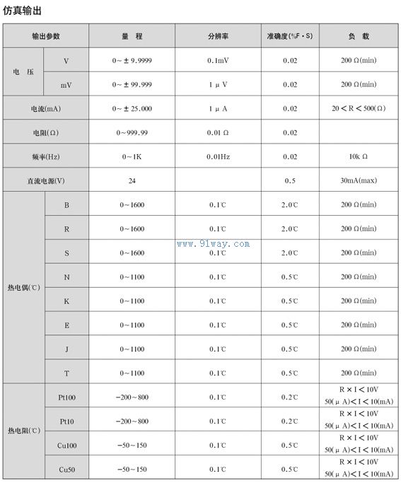 ZJF-6手持式多功能校验仿真仪仿真输出参数