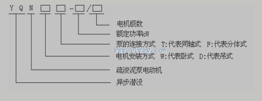 YQN系列疏浚潜没电动机型号说明