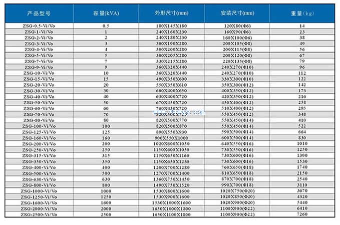 ZSG,ZB系列三相干式整流变压器外形尺寸
