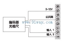 HD96G六位数显智能光栅表安装距离