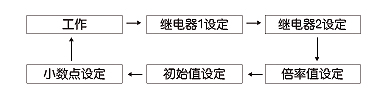 HD96G六位数显智能光栅表设置图
