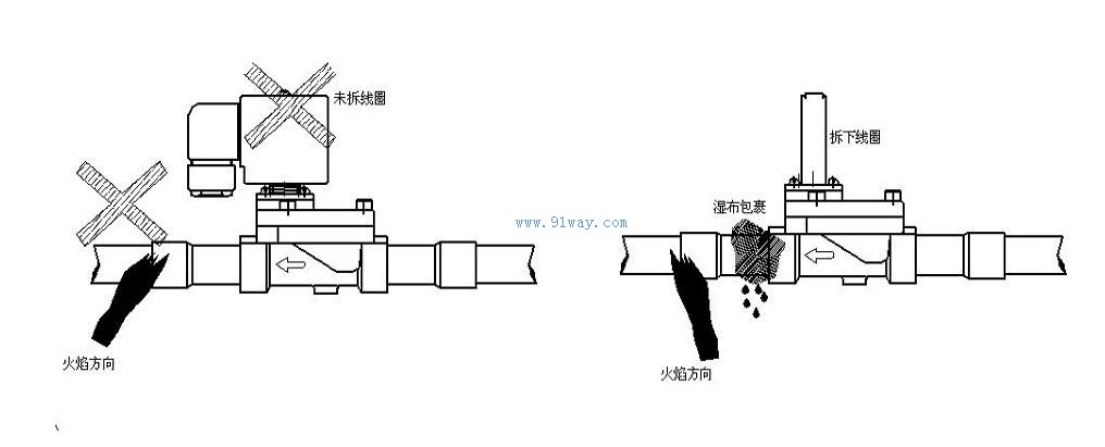 fdf-mb系列电磁阀安装示意图